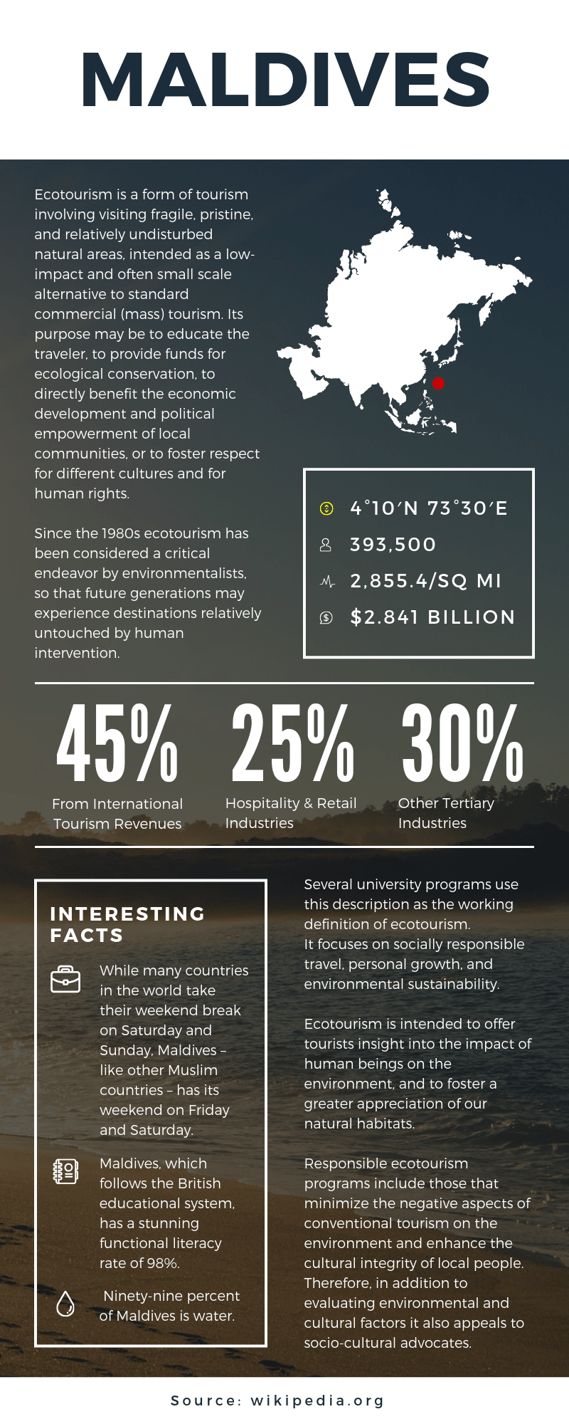 Infographic Courses Mexico2
