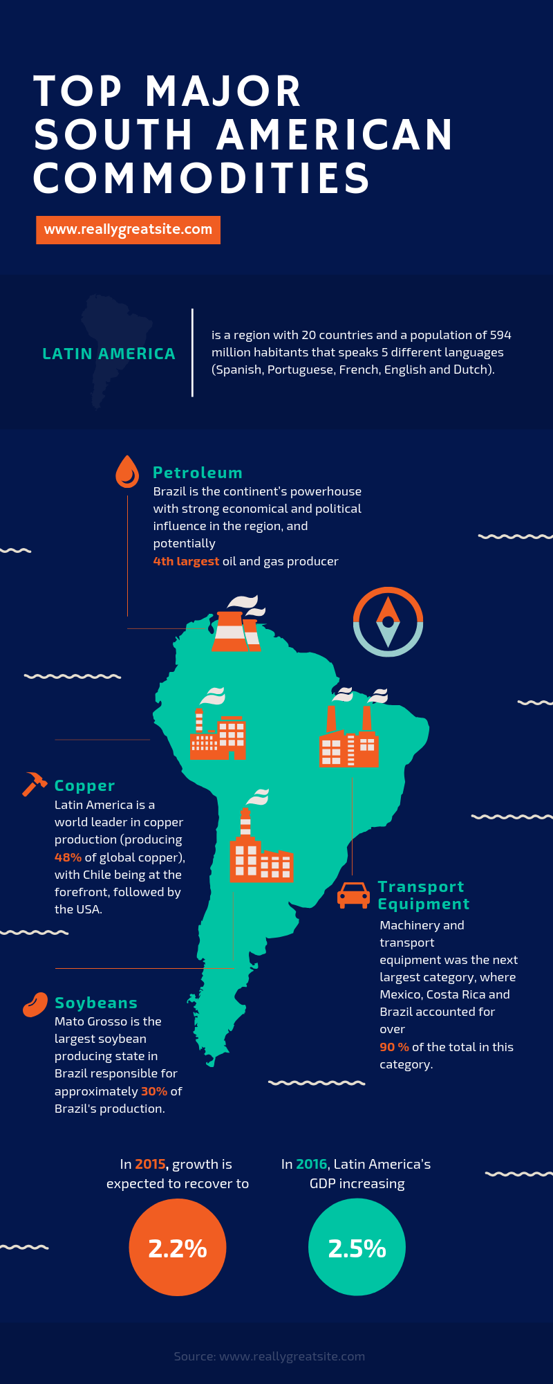Infographic Courses Mexico3