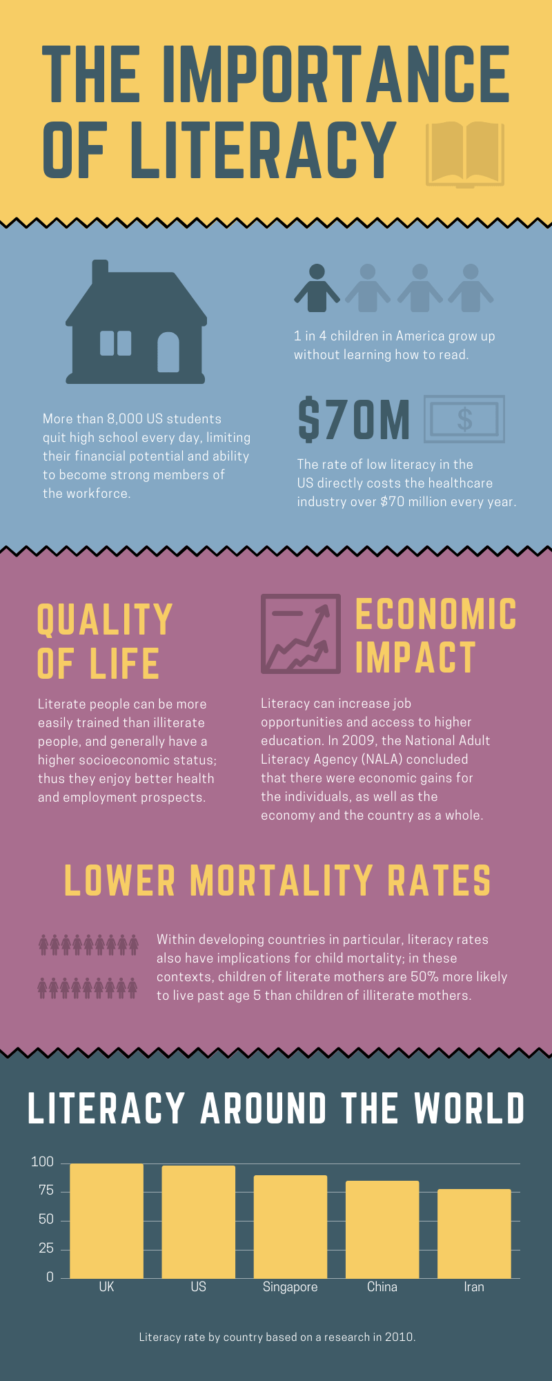 Infographic Courses Mexico4