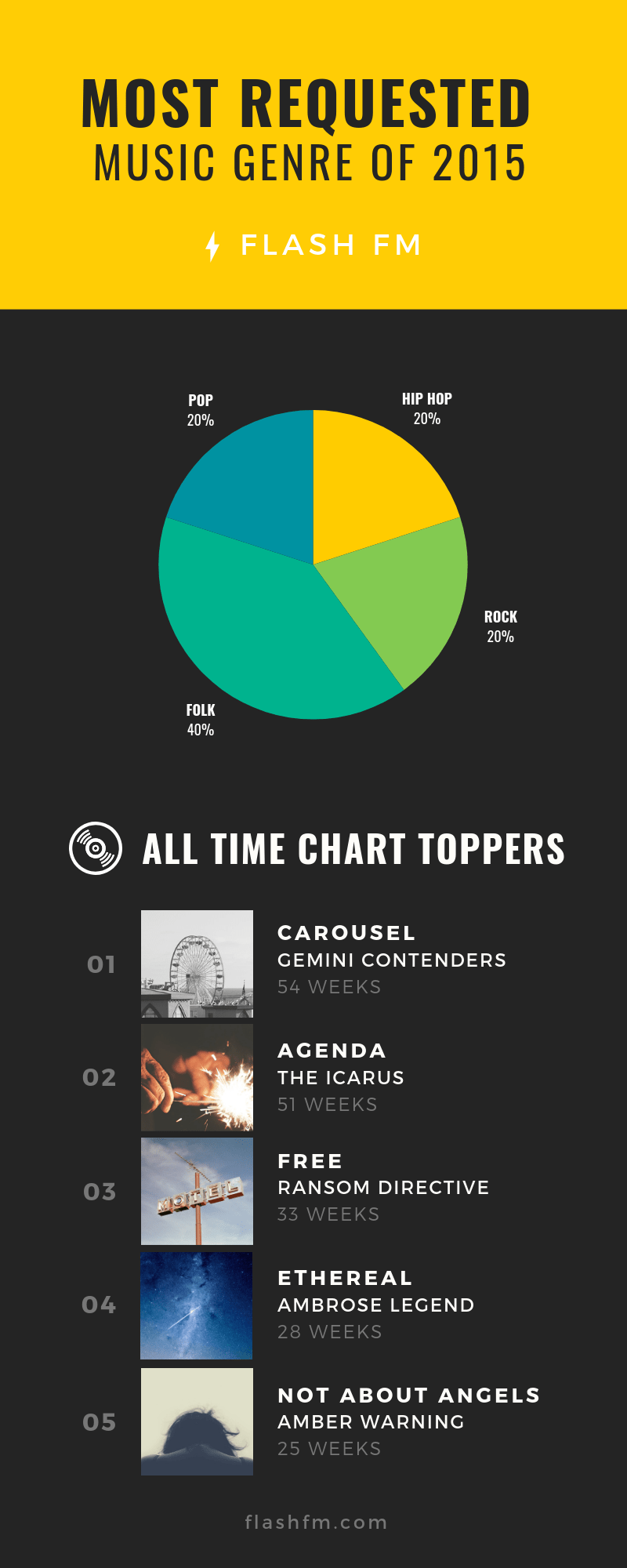 Infographic Courses Mexico6