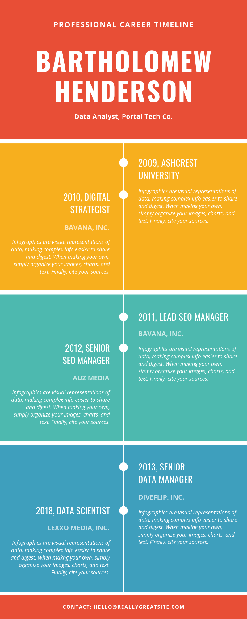 Infographic Courses Mexico9